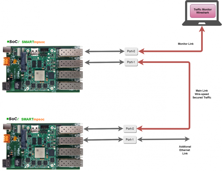 IEC 62351 6 62351 9 61850 SAS Crypt iec-62351-6-62351-9-61850-sas-crypt